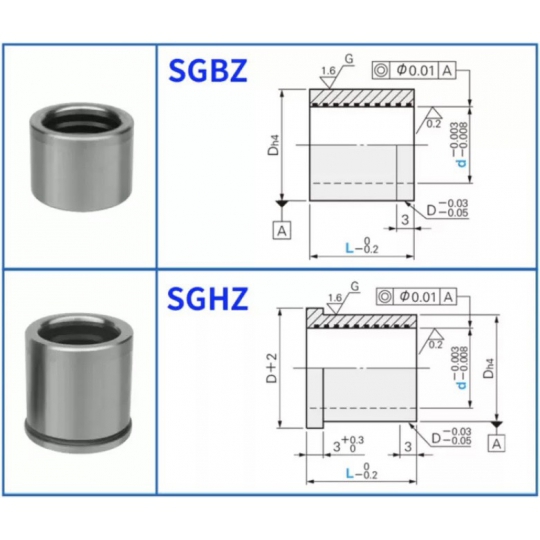 Bạc SGBZ-SGHZ